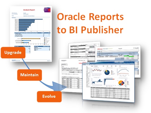 PITSS.CON Oracle Reports nach BI Publisher