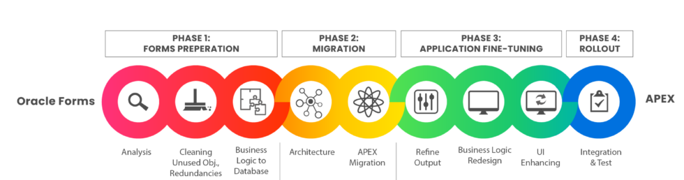 diagramm